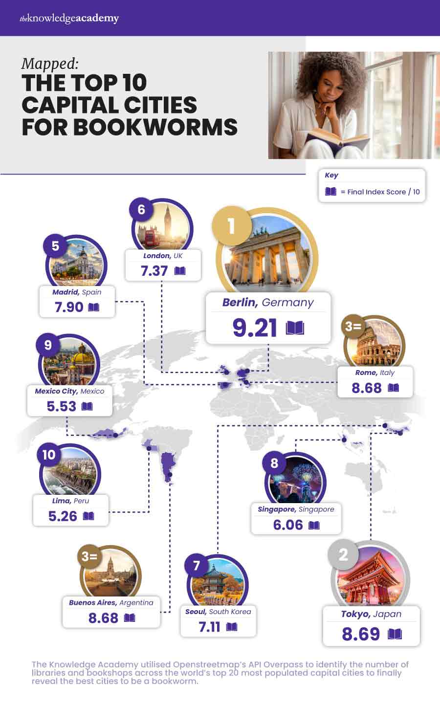 Le 10 capitali del mondo più adatte per gli amanti dei libri