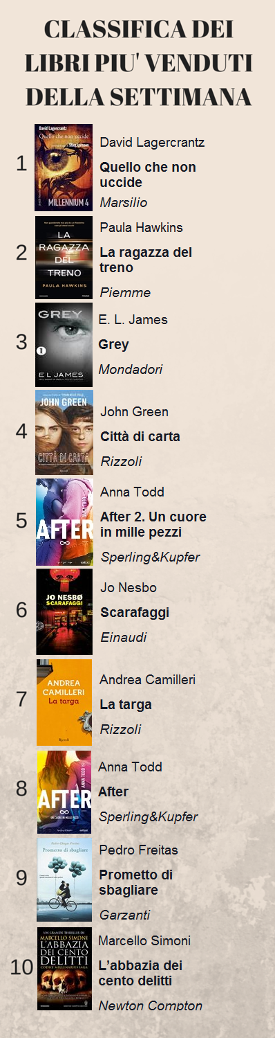 CLASSIFICA DEI LIBRI PIU' VENDUTI DELLA (2)