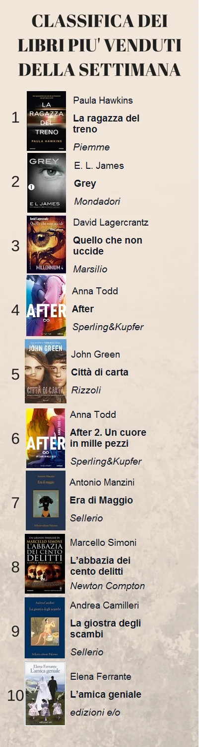 Classifica 7 settembre